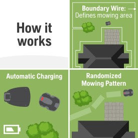 Husqvarna Automower 115H 4G Robotic Lawn Mower, 2- to 3.6-Inch Cut Height, with GPS Assisted Navigation (up to 0.4 Acre)
