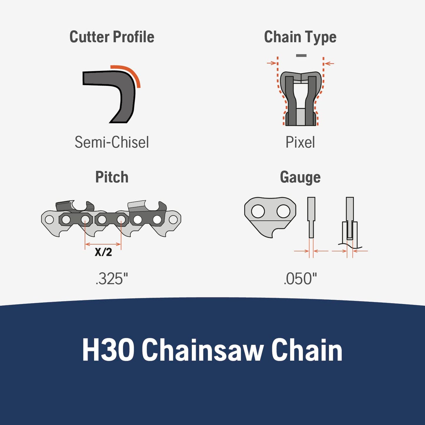 Husqvarna Chainsaw Chain 18-Inch .050 Gauge .325 Pitch Low Kickback Low-Vibration, Orange/Gray, 18 inches (531300439)