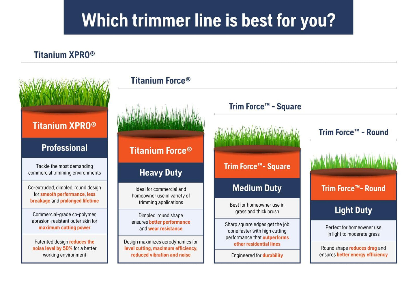 Husqvarna Round Trimmer Line