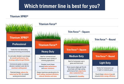 Husqvarna Round Trimmer Line